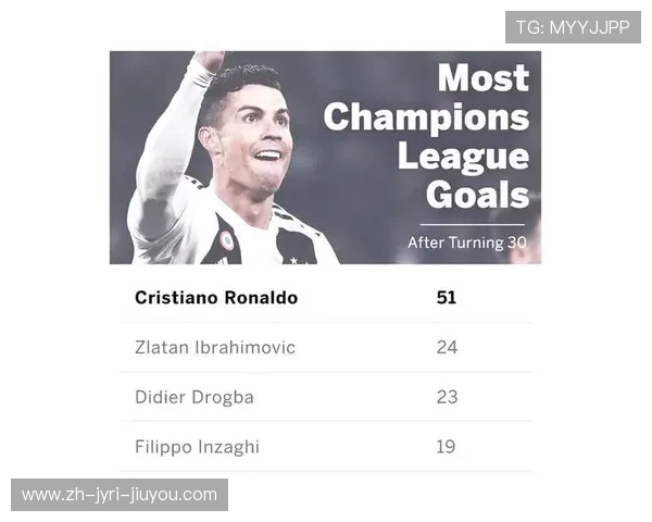 欧冠历史总进球数与数据整理