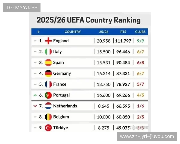英超有多少支球队晋级欧冠联赛? 英超有多少支球队晋级欧冠联赛?